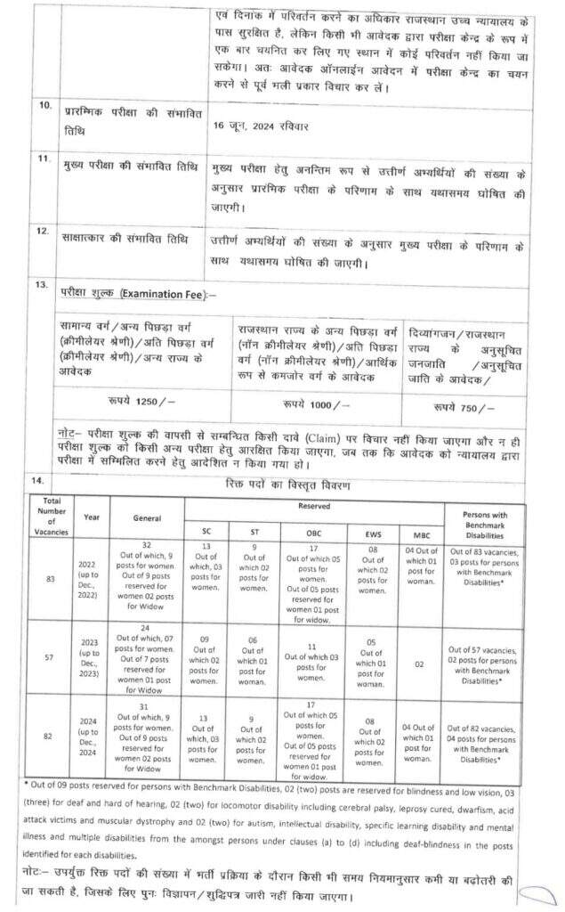 योग्य अभ्यर्थी राजस्थान हाइकोर्ट की आधिकारिक वेबसाइट पर आवेदन कर सकते है