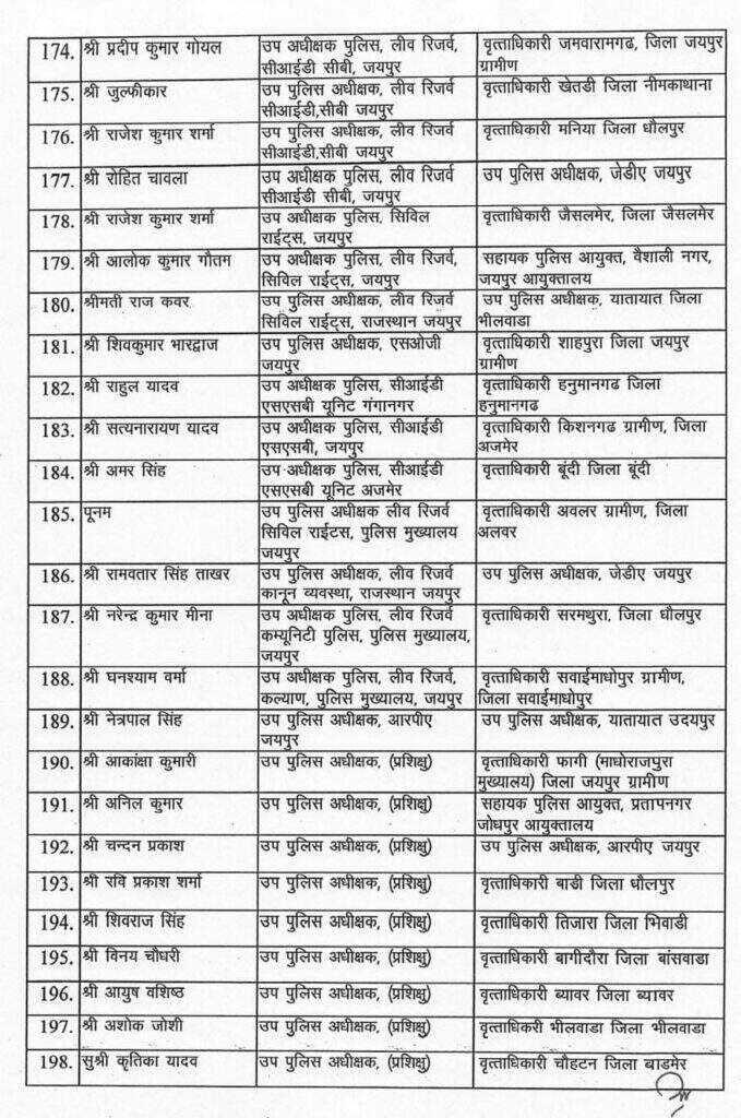 शालिनी बजाज अब बीकानेर में सीओ गंगाशहर, नगेन्द्र कुमार सीओ सिटी