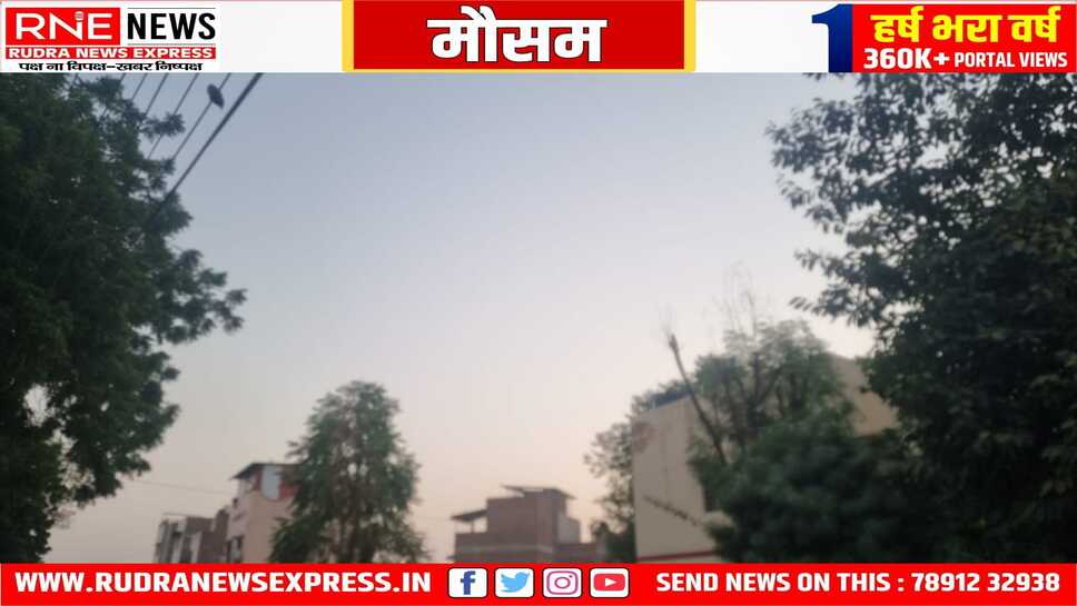सुबह ठंड बरकरार, मंद मंद हवा, आसमान साफ