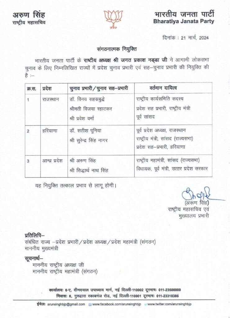 लोकसभा चुनाव 2024: भाजपा ने राजस्थान में सहस्रबुद्धे, विजया राहटकर, प्रवेश शर्मा को सौंपा चुनावी जिम्मा