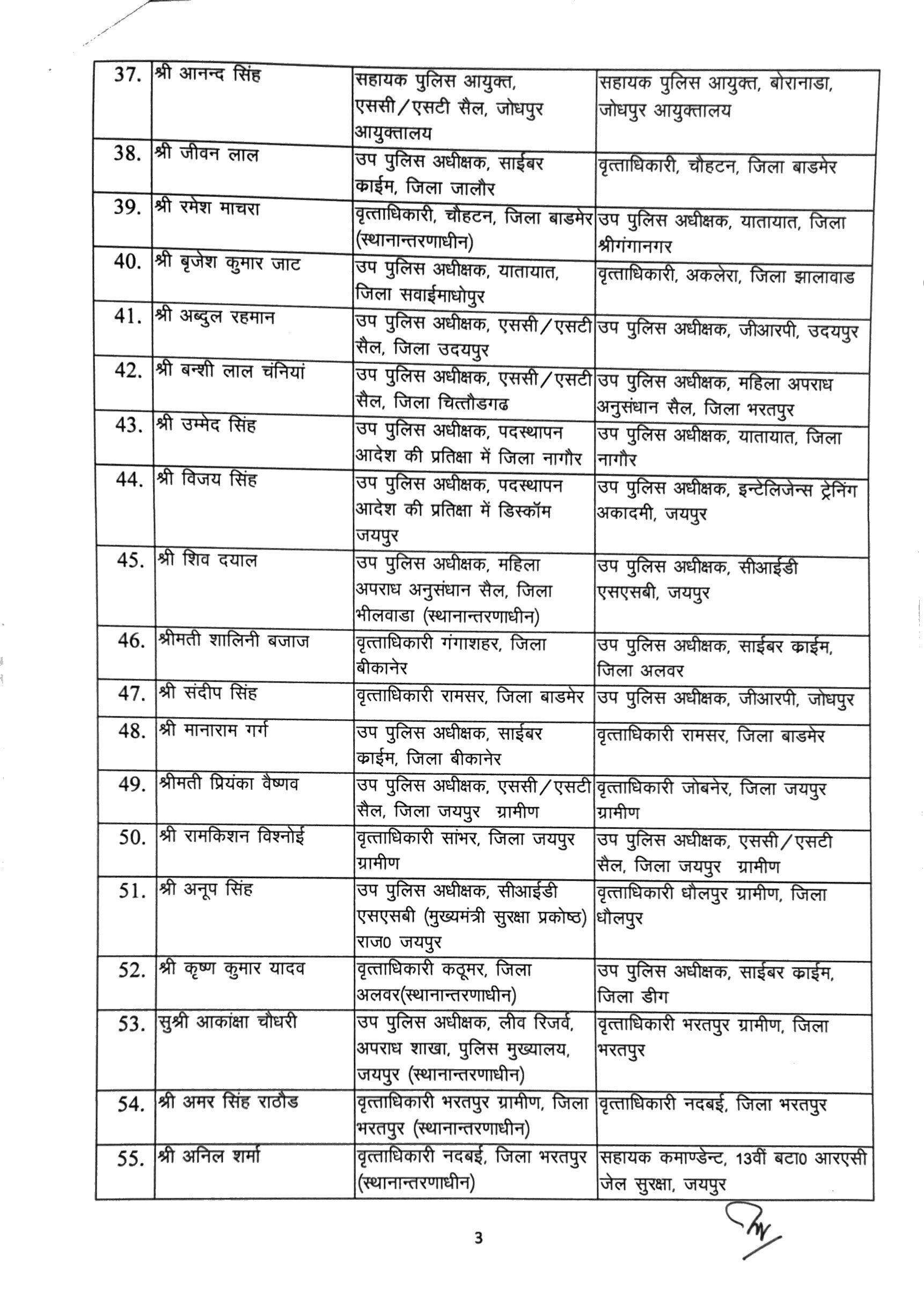 Police Transfer : बीकानेर के ट्रैफिक डीएसपी किशनसिंह का तबादला रद्द, खान मोहम्मद डीएसपी साइबर क्राइम
