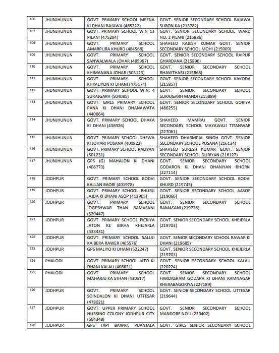 260 School Merge: कम नामांकन, शून्य नामांकन या पास-पास में दो स्कूल होने से माध्यमिक स्कूलों में मर्ज