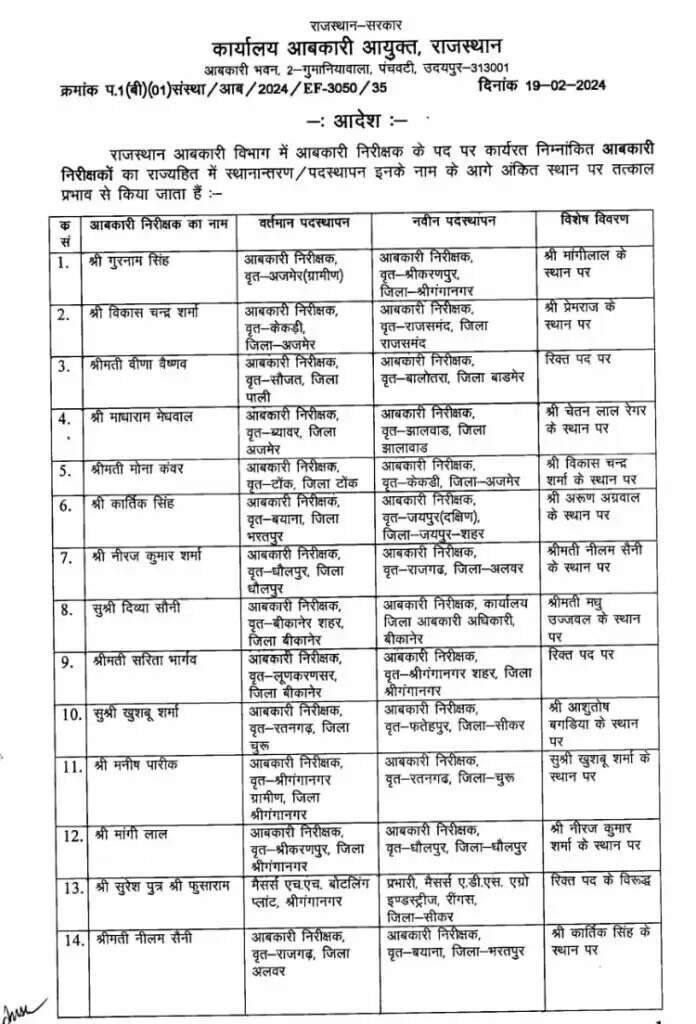 राजस्थान के 52 अन्य निरीक्षक को स्थानांतरित किया