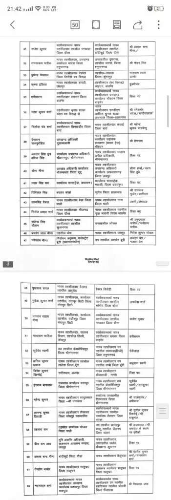 बीकानेर के उपखंडो के तहसीलदार बदले