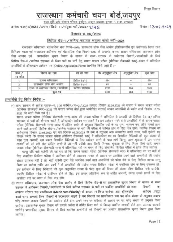 लिपिक-कनिष्ठ सहायक के 4197 पदों पर भर्ती, जानिए कहाँ, कितने पद