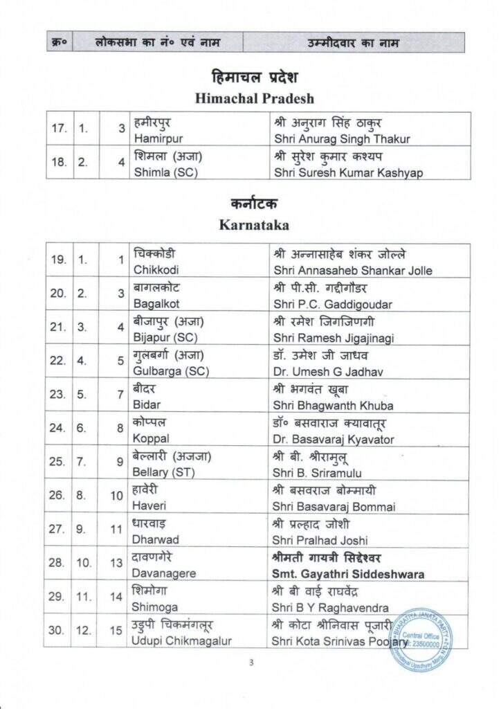 हरियाणा के पूर्व सीएम खट्टर करनाल से चुनाव लड़ेंगे