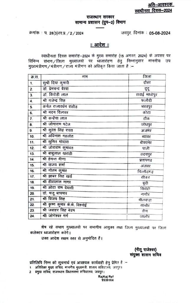 स्वाधीनता दिवस : राजस्थान के संभाग-जिला मुख्यालयों पर ध्वजारोहण करने वाले मंत्रियों की लिस्ट जारी
