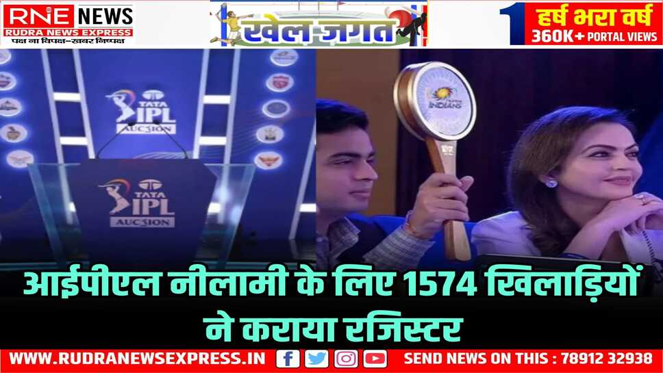 नीलामी 24- 25 नवम्बर को सऊदी अरब में होगी, 1165 भारतीय खिलाड़ी रजिस्टर्ड
