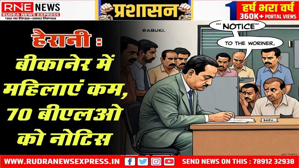 Sex Ratio in Bikaner : वोटर लिस्ट में महिलाओं के नाम कम जोड़ने पर बीकानेर के 70 BLO को नोटिस
