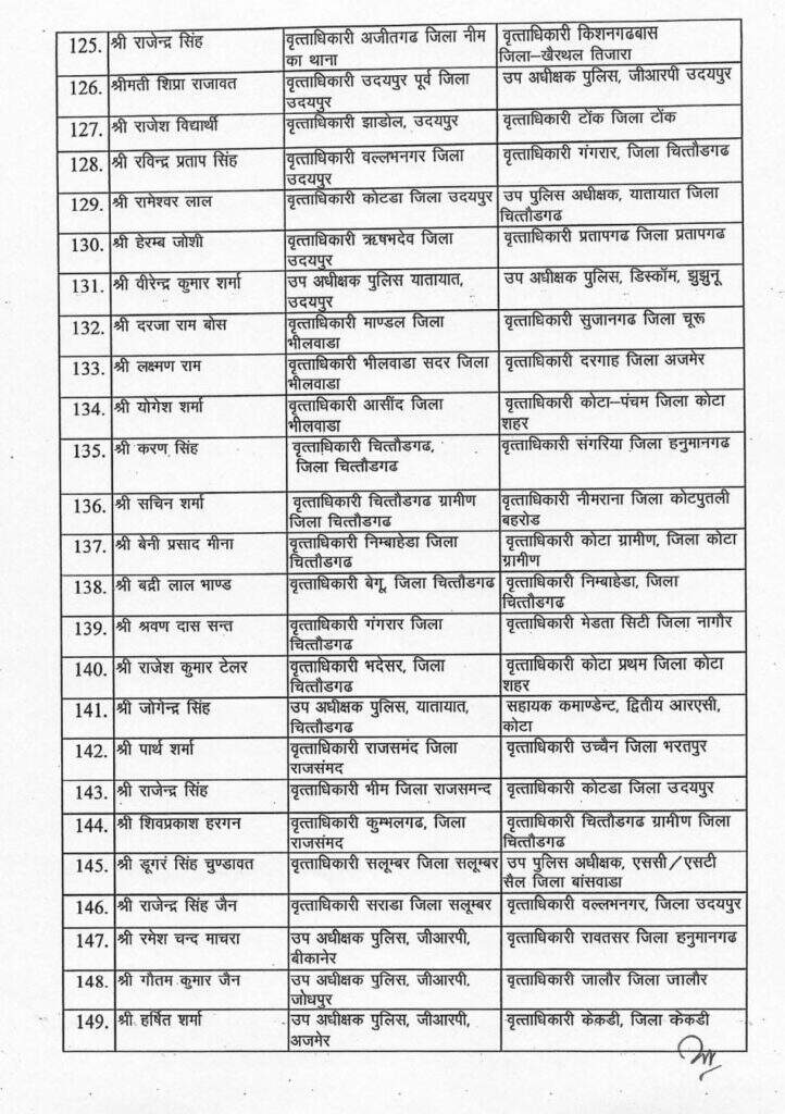 शालिनी बजाज अब बीकानेर में सीओ गंगाशहर, नगेन्द्र कुमार सीओ सिटी