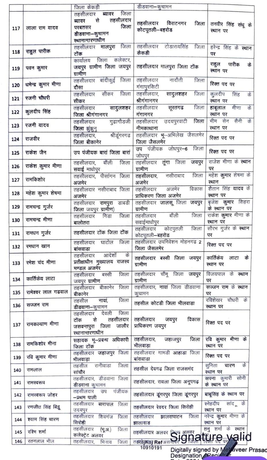 आकांक्षा गोदारा बीकानेर यूआईटी तहसीलदार, बज्जू, पूगल, श्रीडूंगरगढ़, लूणकरणसर में भी तहसीलदार बदले