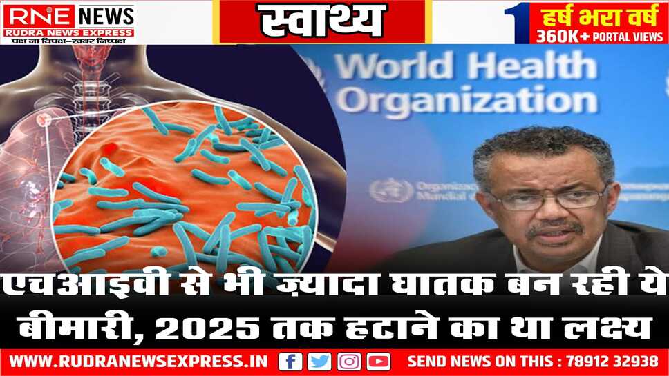 2023 में 82 लाख संक्रमित, कोरोना से भी ज्यादा मौतें