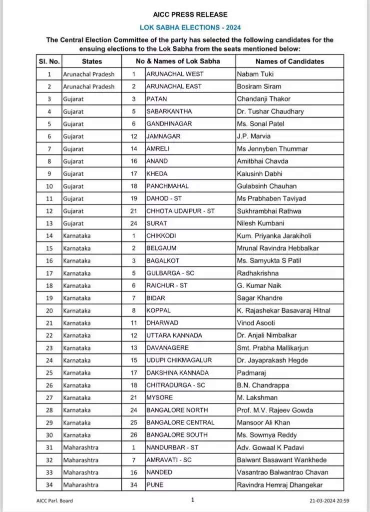 राजस्थान के पांच प्रत्याशी घोषित, गंगानगर से कुलदीप इंदौरा, बाड़मेर से उम्मेदाराम बेनीवाल