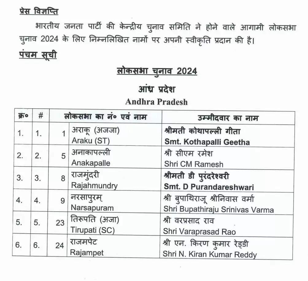 श्रीगंगानगर से निहालचंद का टिकट कटा, प्रियंका बालान बीजेपी कैंडिडेट