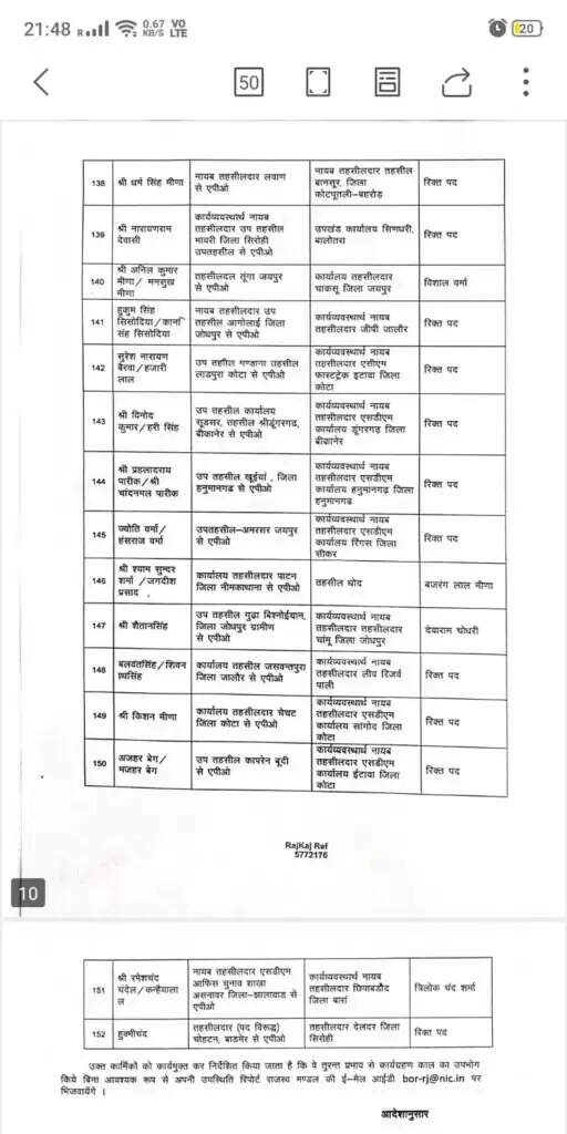बीकानेर के उपखंडो के तहसीलदार बदले
