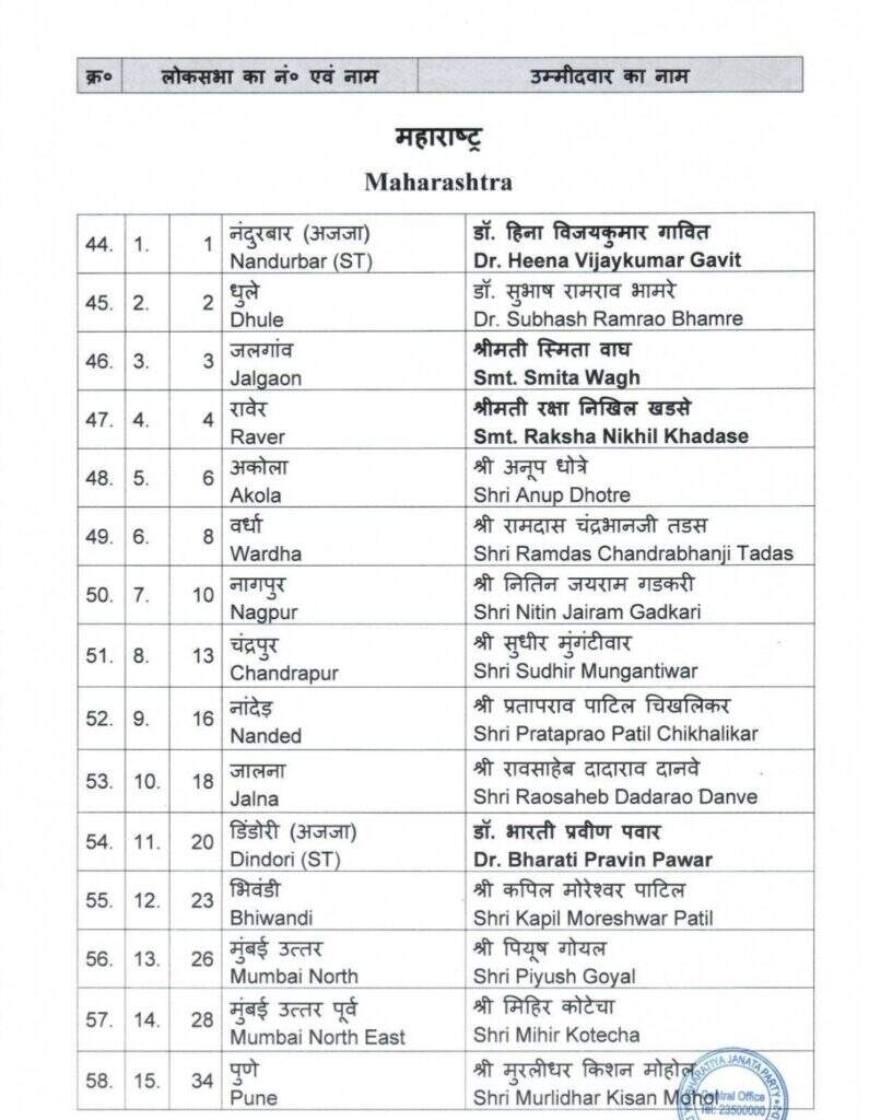 हरियाणा के पूर्व सीएम खट्टर करनाल से चुनाव लड़ेंगे