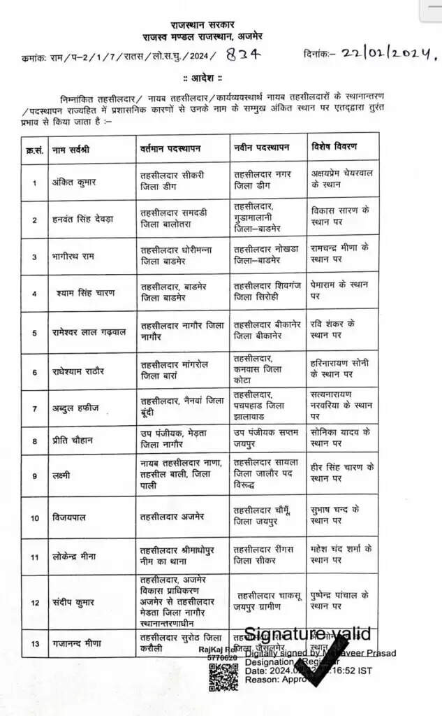 बीकानेर के उपखंडो के तहसीलदार बदले