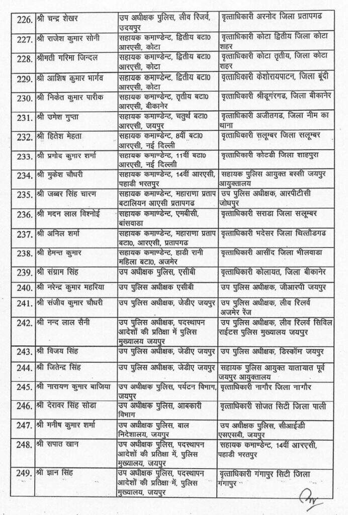 शालिनी बजाज अब बीकानेर में सीओ गंगाशहर, नगेन्द्र कुमार सीओ सिटी