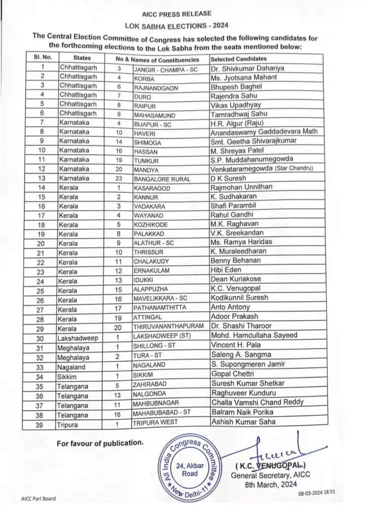 राहुल गांधी वायनाड से ही चुनाव लड़ेंगे, वेणुगोपाल, एंटोनी, थरूर भी लड़ेंगे चुनाव