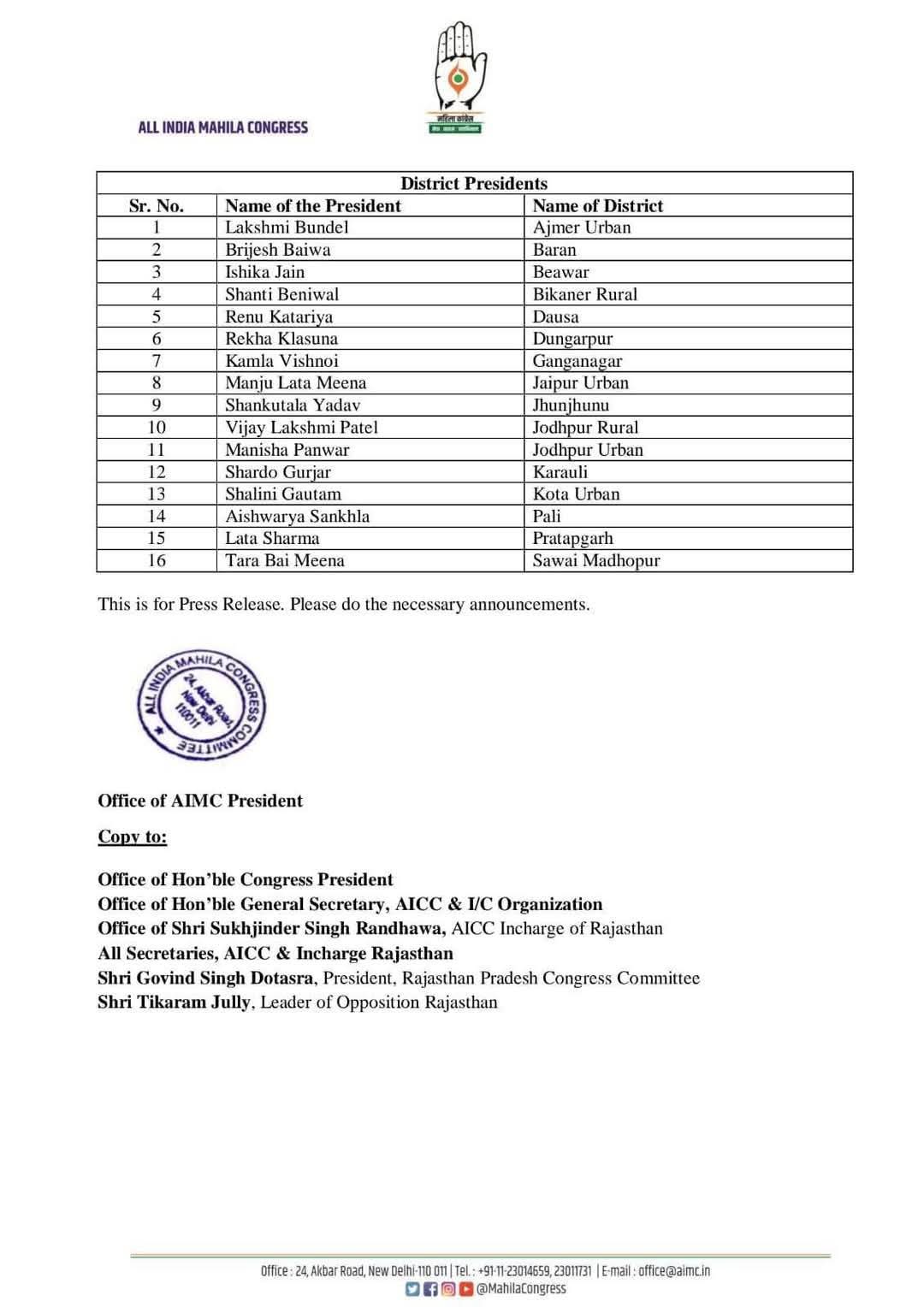 Rajasthan Congress : शांति बेनीवाल बीकानेर अध्यक्ष, सुशीला सींवर प्रदेश उपाध्यक्ष