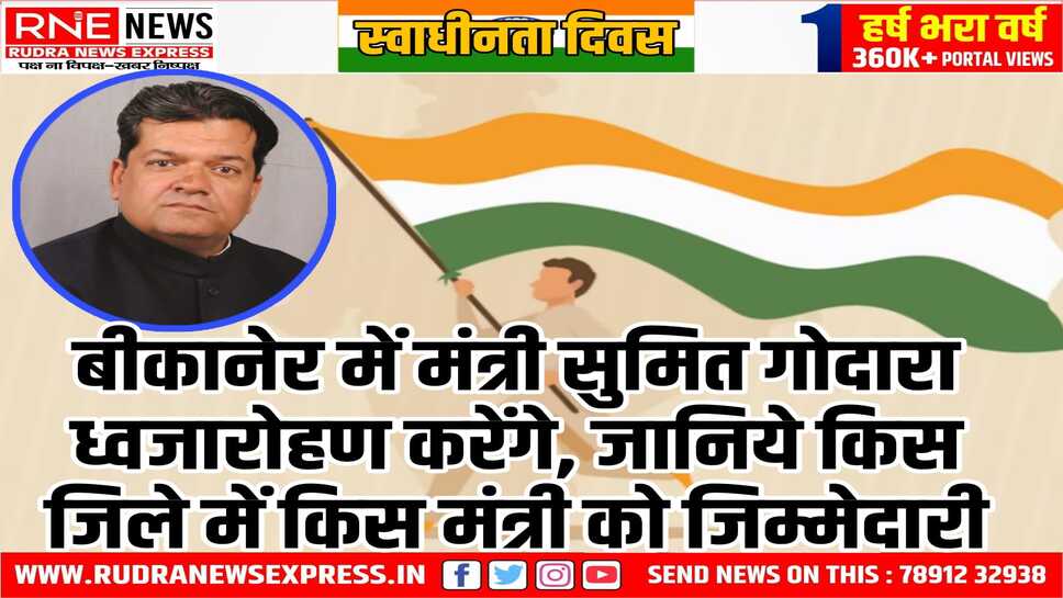 स्वाधीनता दिवस : राजस्थान के संभाग-जिला मुख्यालयों पर ध्वजारोहण करने वाले मंत्रियों की लिस्ट जारी