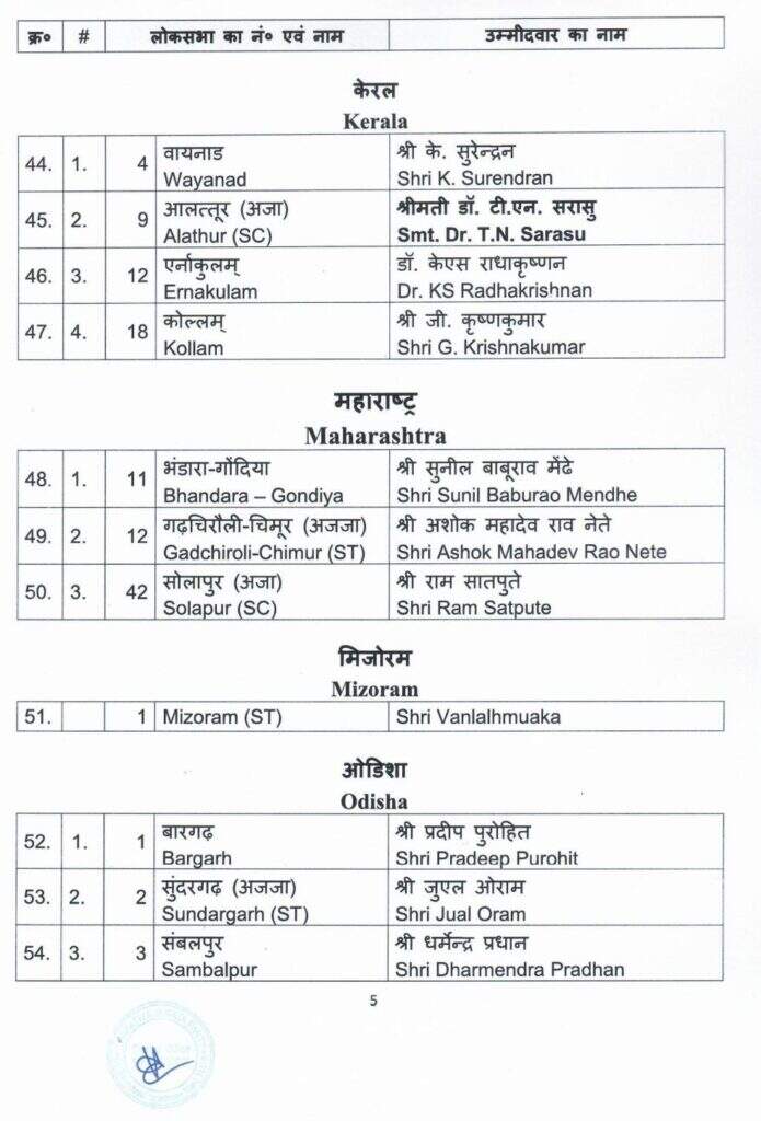 श्रीगंगानगर से निहालचंद का टिकट कटा, प्रियंका बालान बीजेपी कैंडिडेट