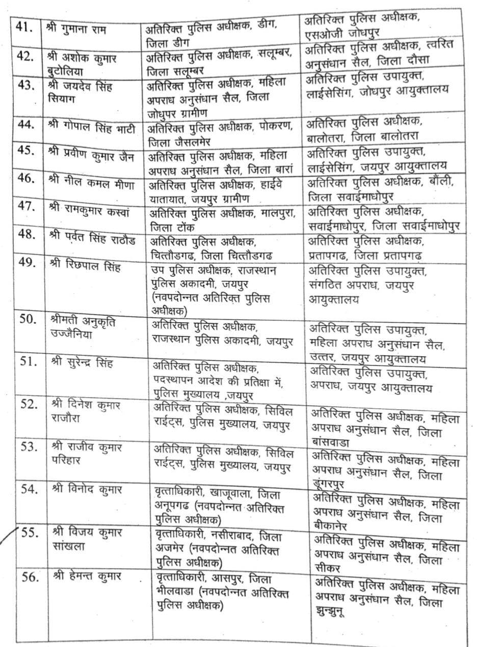 RPS Transfer : प्यारेलाल शिवरान को एएसपी CID, SSB बनाया