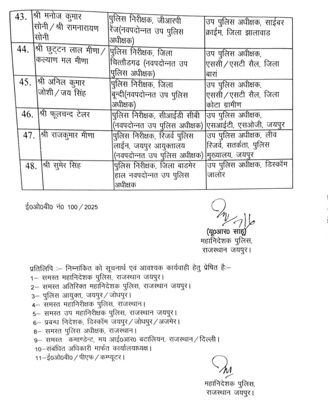 Rajasthan Police : 48 इंस्पेक्टर प्रमोशन के बाद DSP बने, इसके साथ ही हुआ transfer, जानिए कौन, कहां पदस्थापित