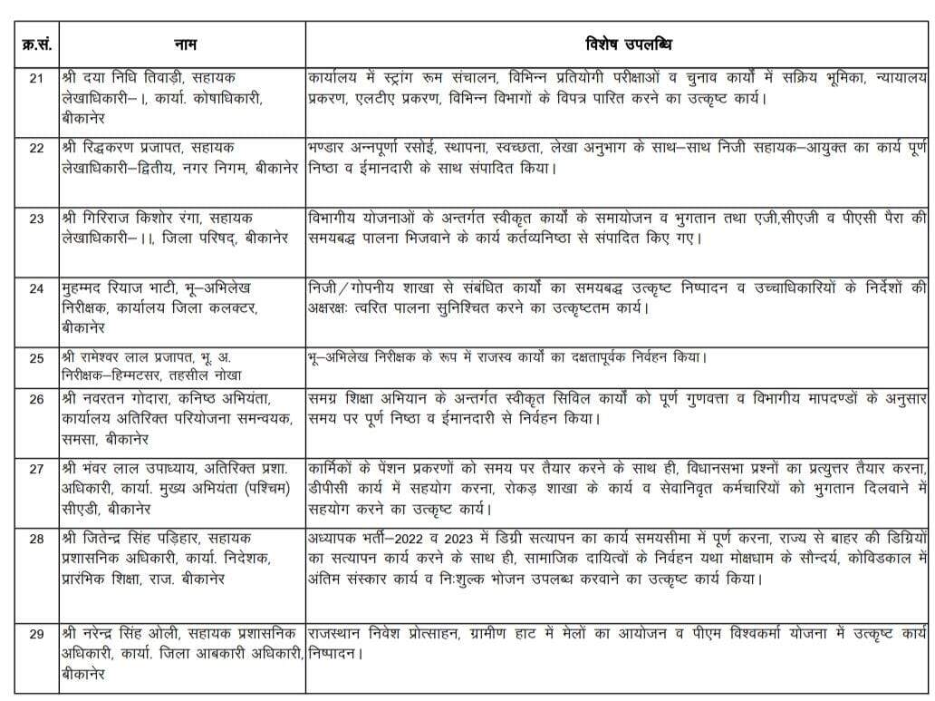 Bikaner : मंत्री सुमित गोदारा ने ध्वजारोहण कर कही खास बातें, प्रतिभाओं का हुआ सम्मान