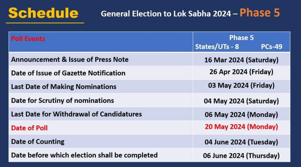 Loksabha Election 2024 : 07 चरणों में 19 अप्रेल से 01 जून तक वोटिंग, राजस्थान में दो चरणों में वोटिंग, गणना 04 जून को