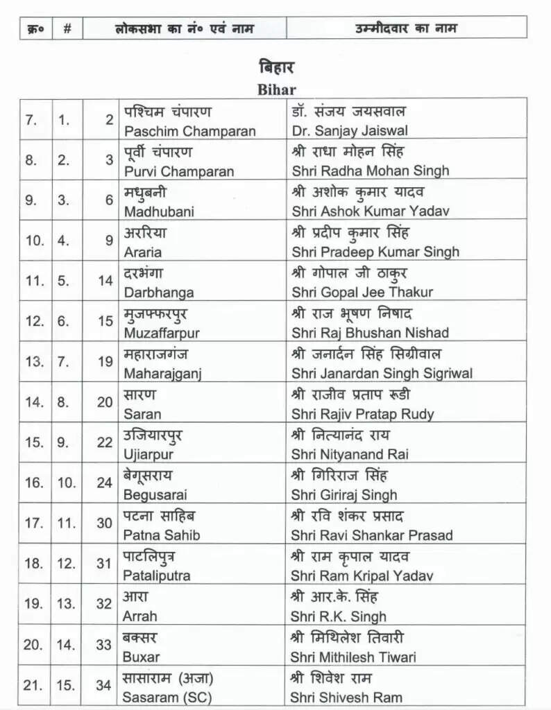 श्रीगंगानगर से निहालचंद का टिकट कटा, प्रियंका बालान बीजेपी कैंडिडेट