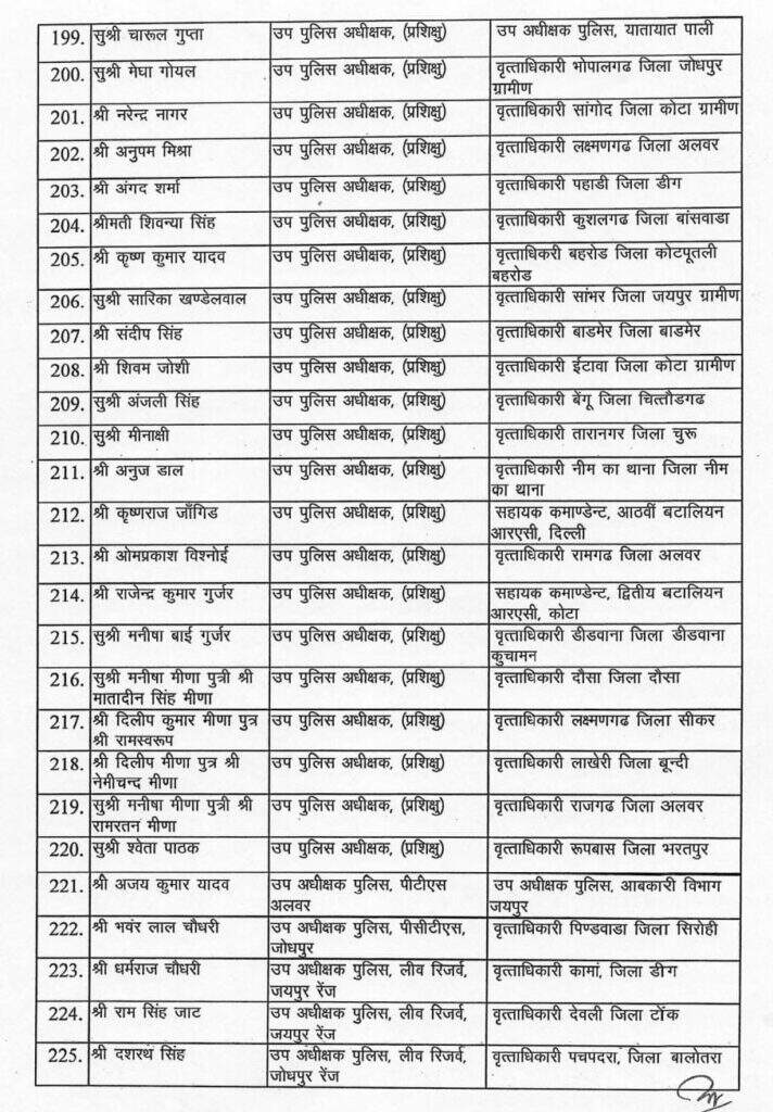 शालिनी बजाज अब बीकानेर में सीओ गंगाशहर, नगेन्द्र कुमार सीओ सिटी