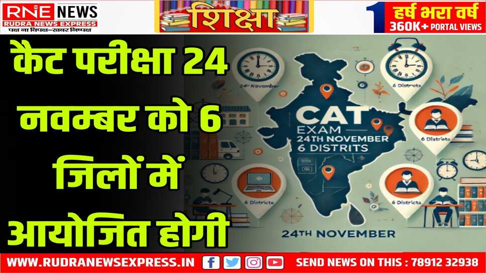 कैट परीक्षा 24 नवम्बर को 6 जिलों में आयोजित होगी