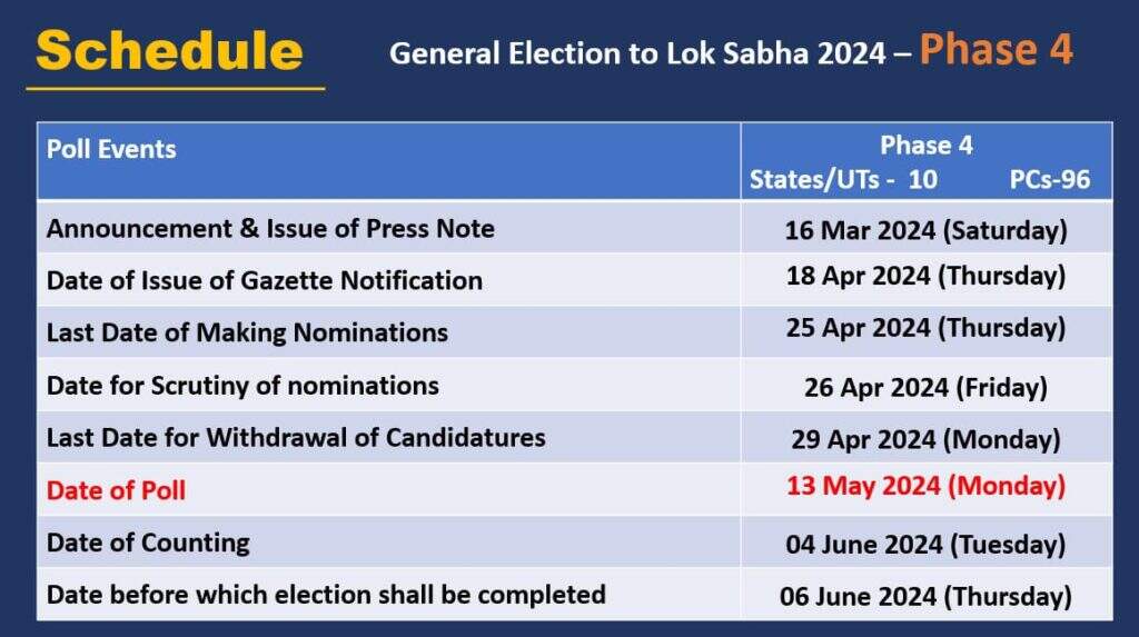 Loksabha Election 2024 : 07 चरणों में 19 अप्रेल से 01 जून तक वोटिंग, राजस्थान में दो चरणों में वोटिंग, गणना 04 जून को