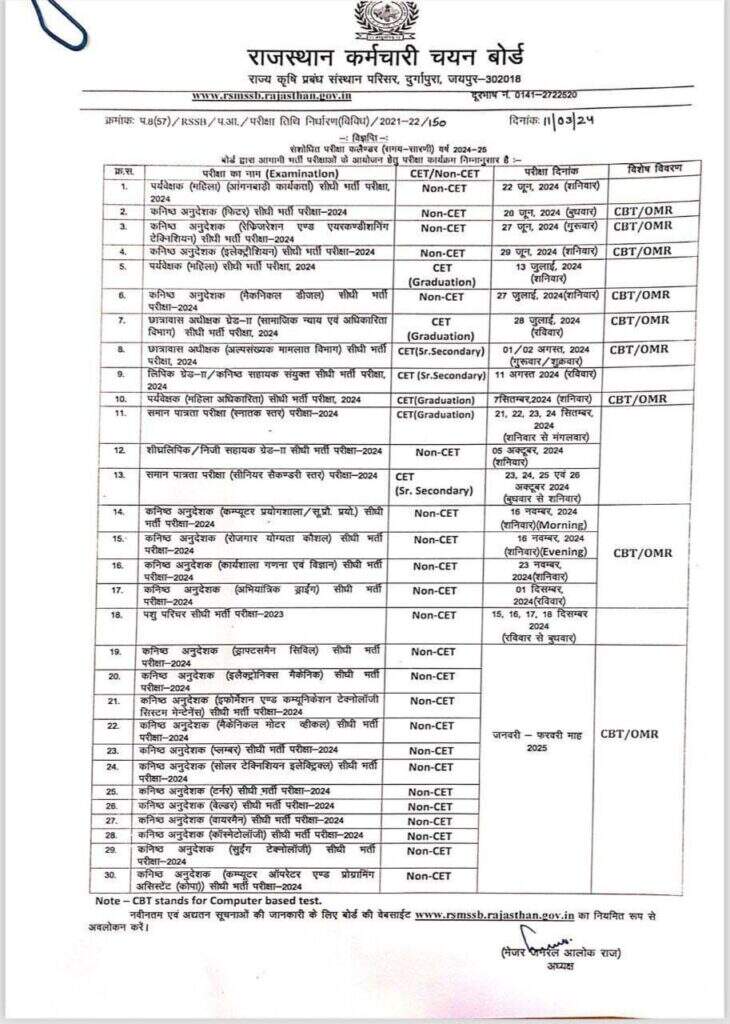 कैलेंडर में कुल 30 भर्तियों को शामिल किया