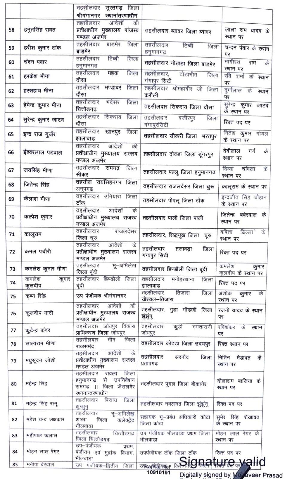 आकांक्षा गोदारा बीकानेर यूआईटी तहसीलदार, बज्जू, पूगल, श्रीडूंगरगढ़, लूणकरणसर में भी तहसीलदार बदले