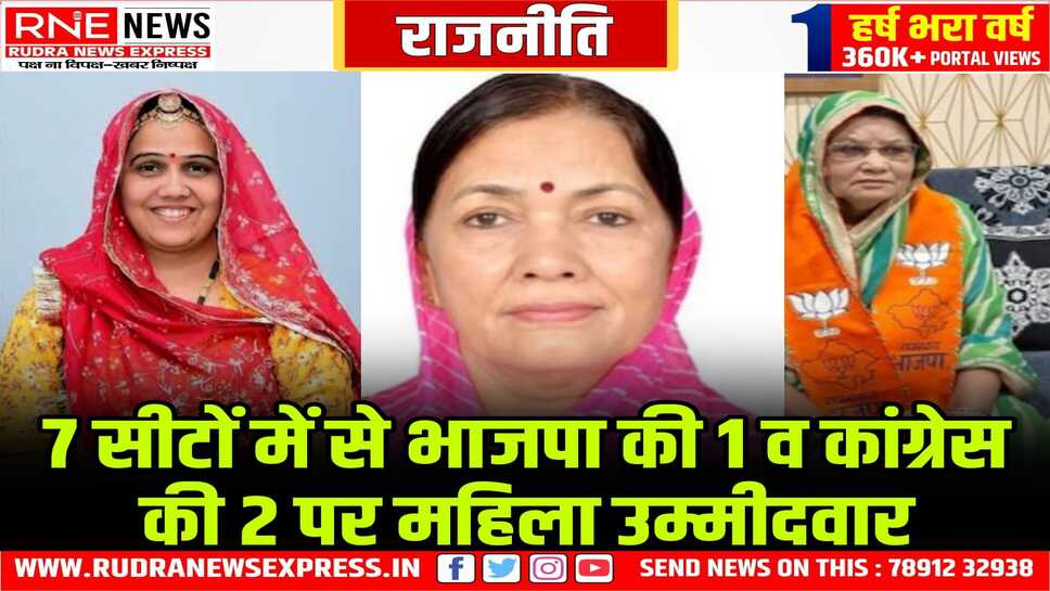 महिला आरक्षण पर तो खूब समर्थन करते हैं, उम्मीदवार बनाने में कोताही बरतते हैं