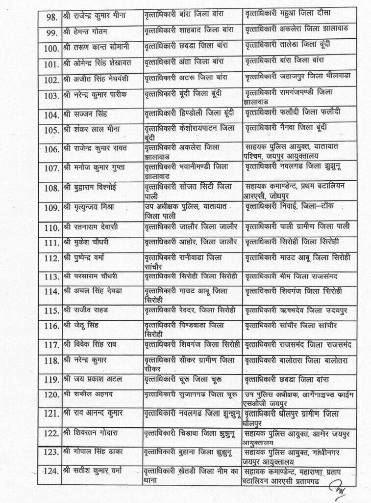 शालिनी बजाज अब बीकानेर में सीओ गंगाशहर, नगेन्द्र कुमार सीओ सिटी