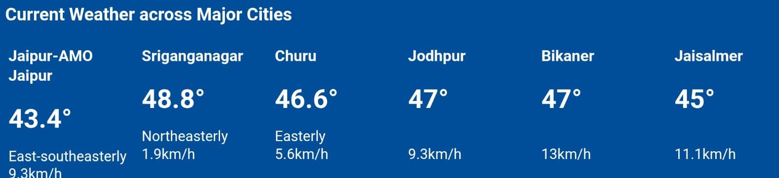Heatwave : टंकियों से खौलता पानी, सड़कें पिघली, हॉस्पिटल में रोगियों की कतार
