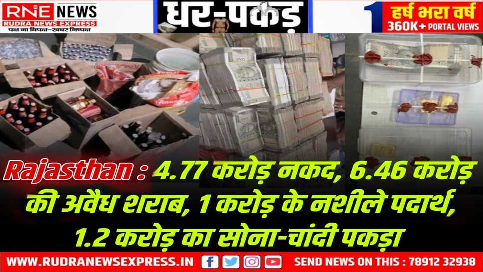 Rajasthan bye Election : शराब-नकदी में  दौसा फर्स्ट, नागौर सैकंड, अलवर तीसरे स्थान पर