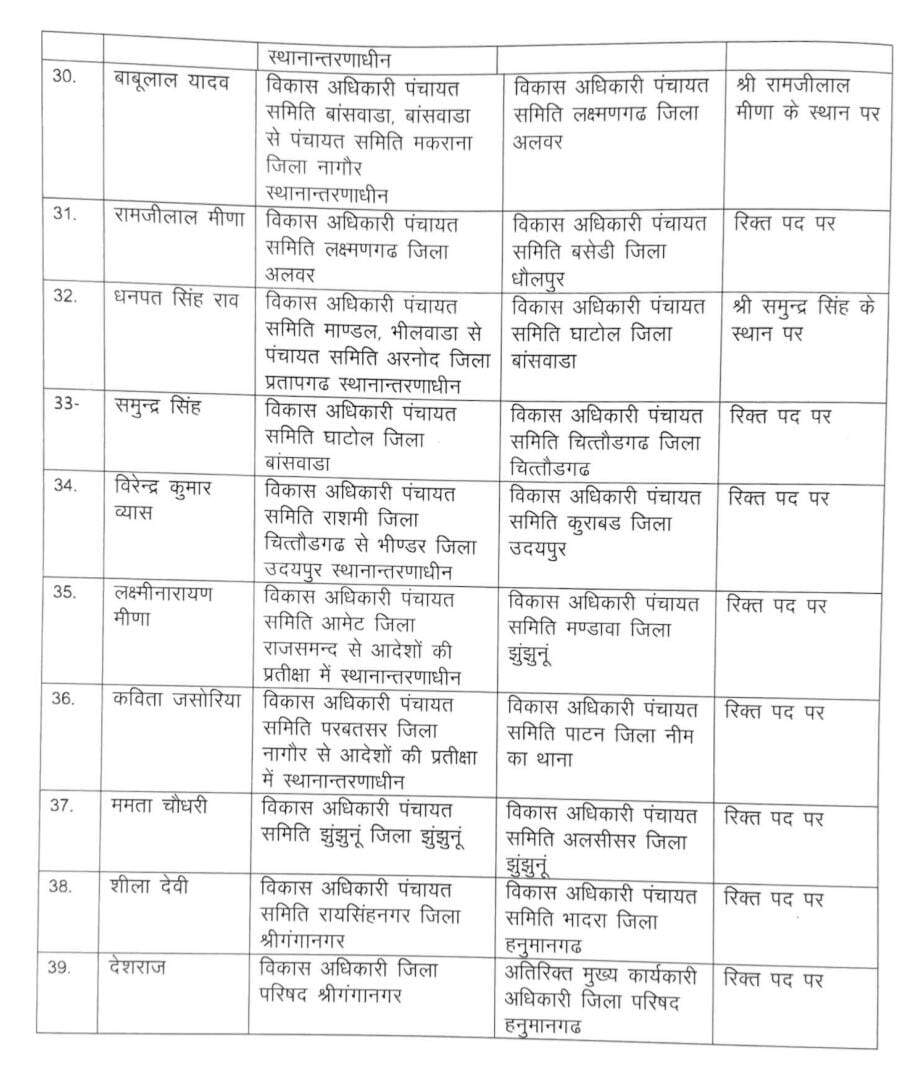 Bikaner : दिनेश चन्द्र मिश्रा का पंचायत समिति से बीकानेर जिला परिषद ट्रांसफर