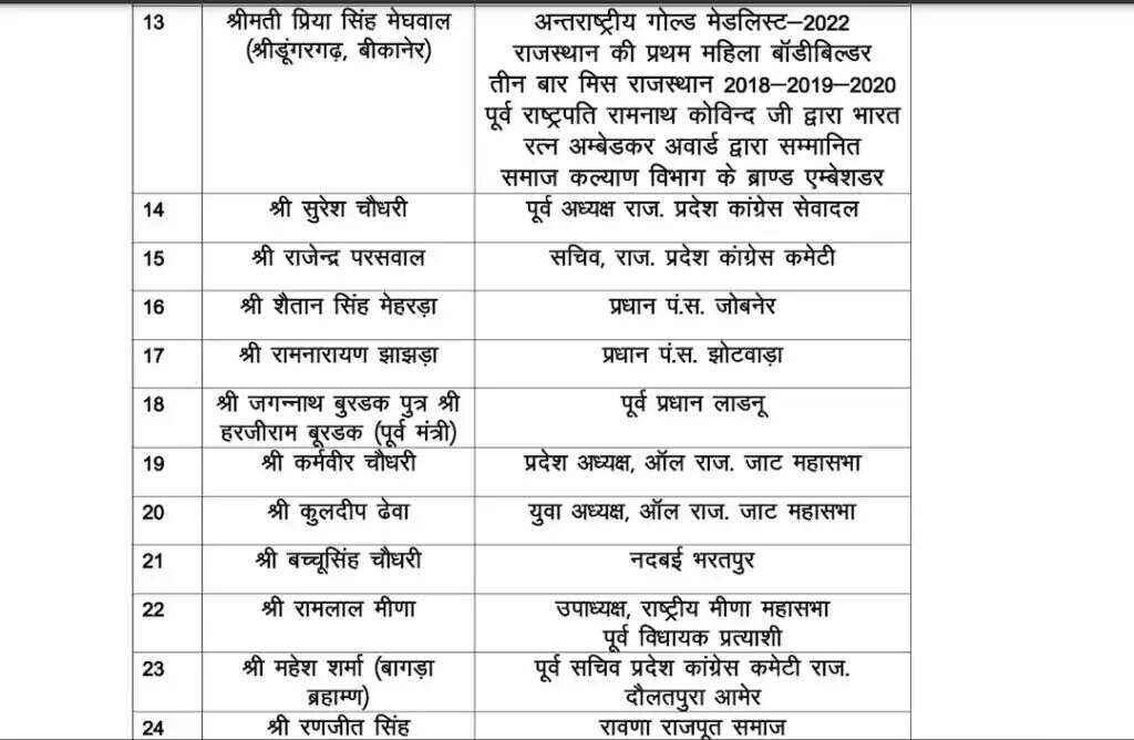 लोकसभा चुनाव से पहले राजस्थान कांग्रेस में सियासी भूचाल, 32 दिग्गज नेताओं ने थामा बीजेपी का दामन