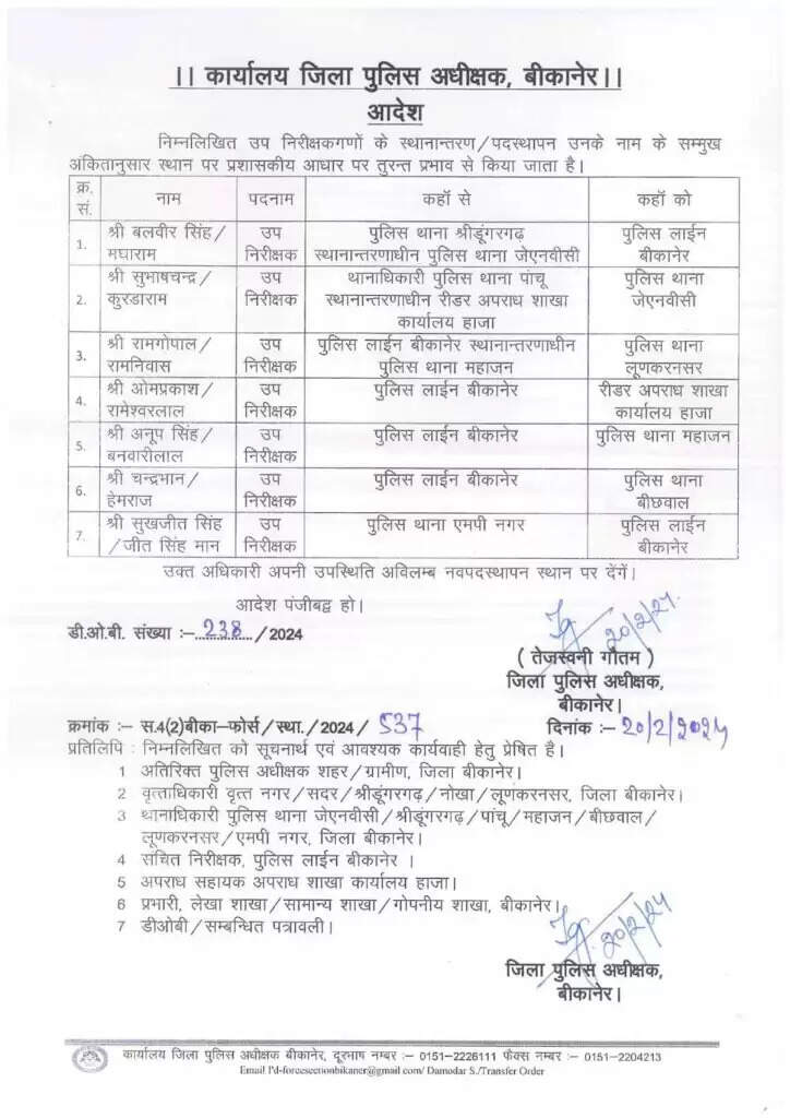 कई थानाधिकारी बदले, बड़ी संख्या में पुलिसकर्मियों के स्थानांतरण