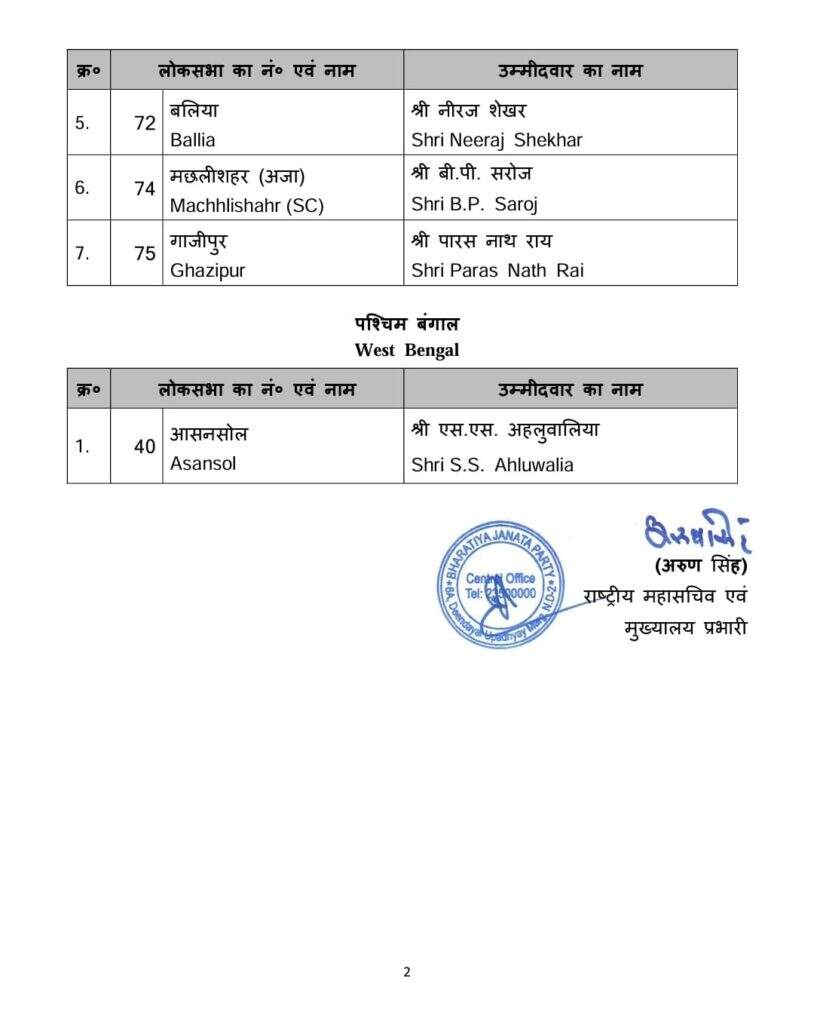 चंडीगढ़ से किरण खैर का टिकट कटा, चुनाव लड़ने से मना कर चुके पवन कुमार की जगह आसनसोल से अहलुवालिया