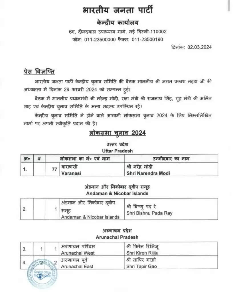 19 राज्यों-केन्द्र शासित प्रदेशों के लिए भाजपा की पहली सूची जारी, देखिये, किसे कहां मिला टिकट