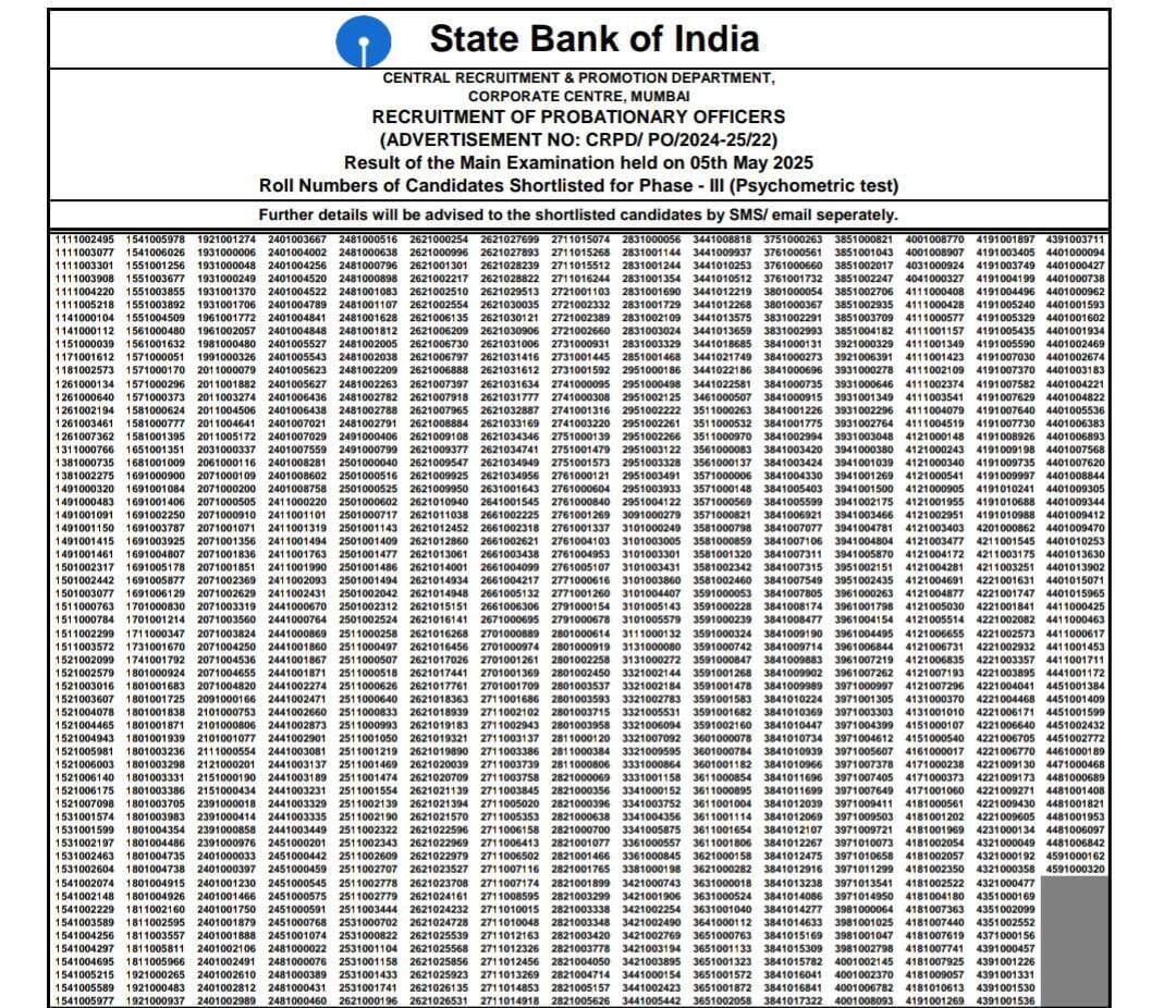 SBI PO Result 2025 : 875 अभ्यर्थी अगले चरण के लिए सफल घोषित