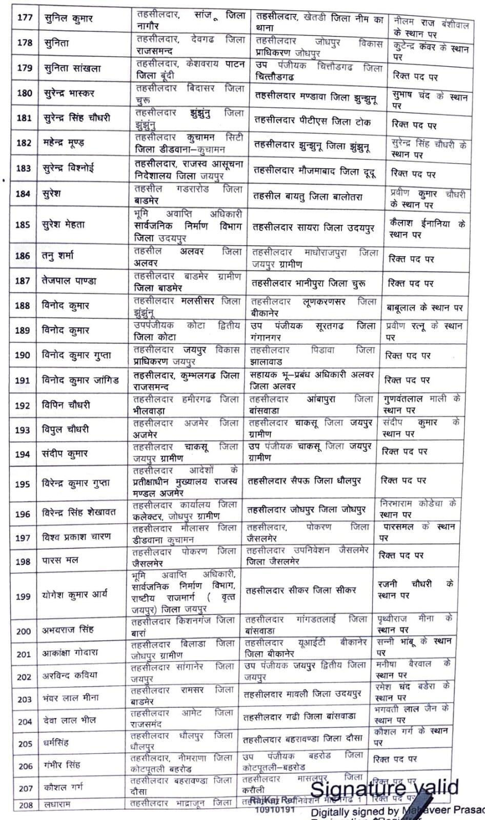 आकांक्षा गोदारा बीकानेर यूआईटी तहसीलदार, बज्जू, पूगल, श्रीडूंगरगढ़, लूणकरणसर में भी तहसीलदार बदले