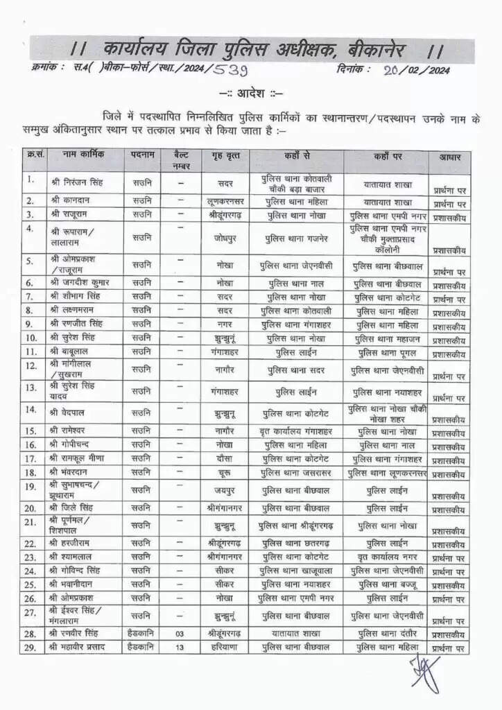 कई थानाधिकारी बदले, बड़ी संख्या में पुलिसकर्मियों के स्थानांतरण