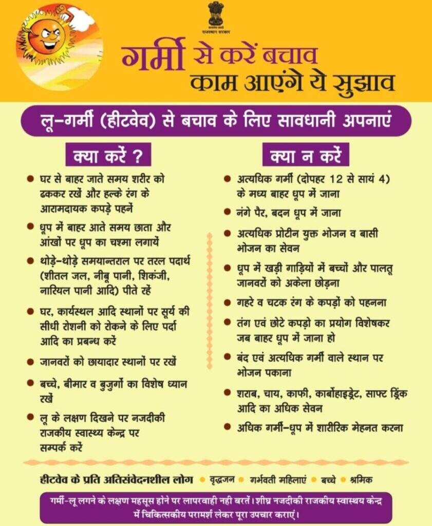 राजस्थान के अधिकांश जिलों में तापमान 40° पार, कलेक्टर्स को बच्चों की छुट्टी का अधिकार