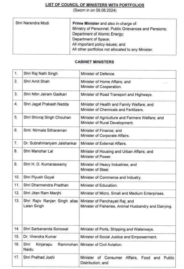 CABINET 3.0 : राजनाथ रक्षा, अमित शाह गृह, निर्मला वित्त, गडकरी परिवहन बरकरार  राजस्थान से भूपेन्द्र वन-पर्यावरण,  गजेन्द्र कला-संस्कृति